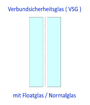 Sicherheitsglas VSG kaufen Berlin Potsdam